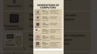 Evolution of Computers Explained | Generations of Computers  #ugcnet #datascience #chatgpt