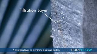 What makes PureFlow Cabin Air Filters different from the rest?