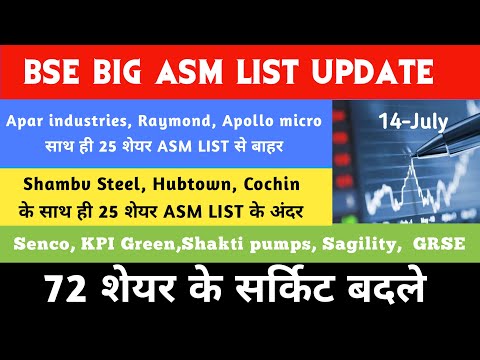 Asm list update🔥 Apar industries 🔥Senco Gold🔥Data Patterns 🔥KPI GREEN🔥Cochinship🔥GRSE🔥Shakti pumps
