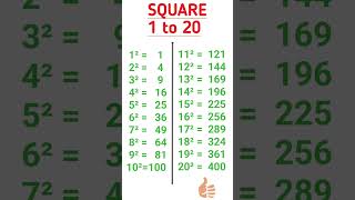 square 1 to 20 | square of number
