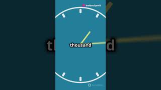 Brain Teasers Unleashed! Rapid Fire Ridd