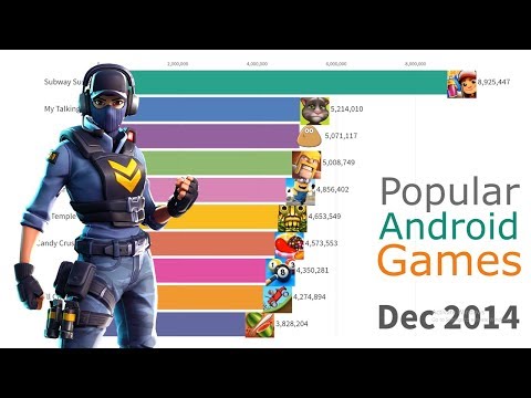 Most Popular Android Games 2012 - 2019