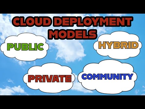 Public Private Hybrid Community Clouds Explained | Cloud Deployment Models