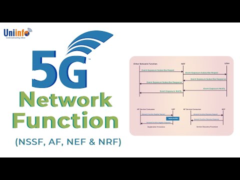 5G Network Function - NSSF, AF, NEF & NRF