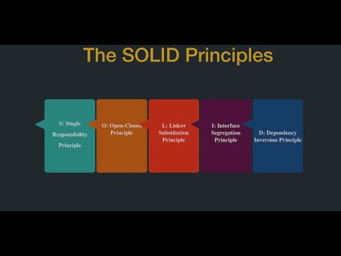 Solid :Open-Closed Principles ,Clean code 2