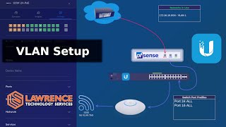 How To Setup VLANs With pfsense & UniFi