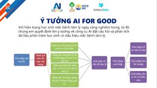 [AI For Good 2025] Ứng dụng AI hỗ trợ phát hiện học sinh gặp vấn đề tâm lý – Synaptic Spark