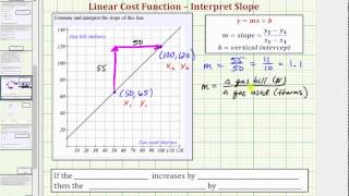 Ex: Estimate and Interpret the Slope of a Linear Cost Function