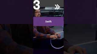 Top 5 future programming languages #shorts #futuretech #futureprog #programming #programmerslife