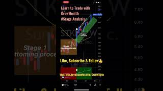 50%+ in 3months. Easy way to profit from #StageAnalysis #growwealth #learntotrade $STKL