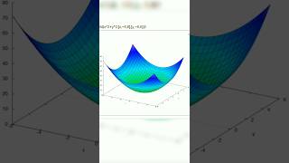Programming code for amazing curve #programming #codewithme