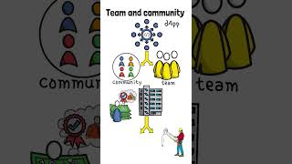 The Importance of the Team & Community Behind Crypto dApps #shorts #crypto #dapps