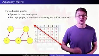 Graphs:  Representation