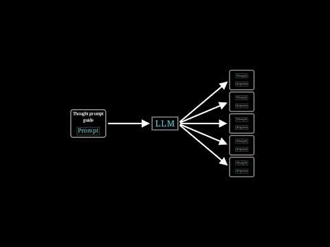 How to Train Thinking LLM | Research Paper