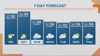 KGW Forecast: Sunrise, Friday, March 17, 2023