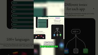 AI Writing  One Tool, Any App, Perfect Tone #writingtools #aiwriter #aitools