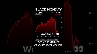 The Black Monday Market Crash (1987)