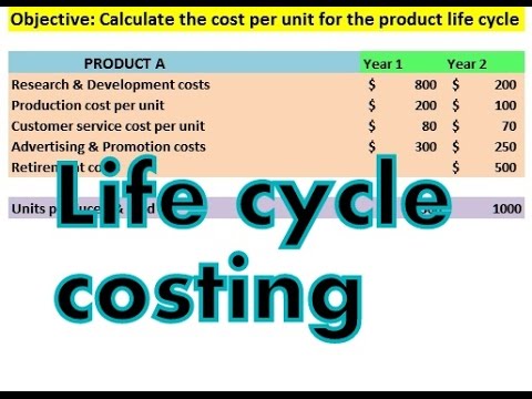 Life cycle costing - How to calculate life cycle cost of product