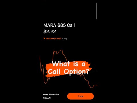 What is a Call Option?