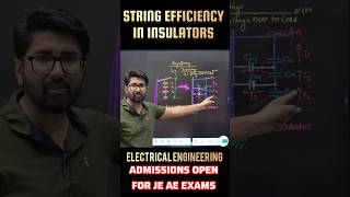 STRING EFFICIENCY of Suspension insulators| GRADING methods | insulators #powersystem