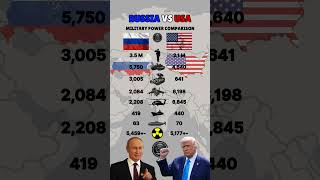 Russia vs USA Military Power 2025