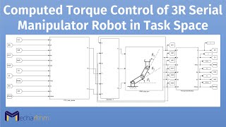 Computed Torque Control (CTC) in Task Space | Serial Manipulator | MATLAB