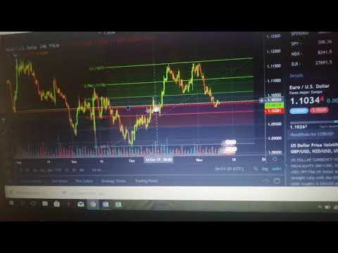 EURUSD most likely scenario