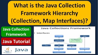 What is the Java Collection Framework Hierarchy (Collection, Map Interfaces)?