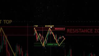 Books 📚 In my profile #forex #forextrading #traderzihad #binary #candlestickpatterns #crypto
