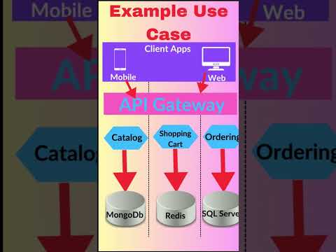 Microservices in 45 Seconds | Quick Tech Insight