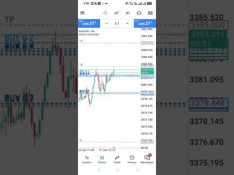 Gold live +80 pips #forexsuccessnetwork #trading #forexcoursebangla #stockmarket #forextrading