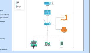 Lucidchart Fundamentals | Technical systems | Refine
