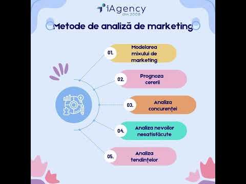 🔍 Descoperă Puterea SEO și PPC cu iAgency.ro 🔍