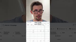 Facebook ads setup