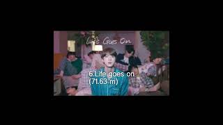 Top 10 most viewed kpop mv in first 24 hours