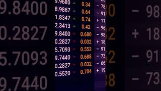 Market Noise Traps Beginners