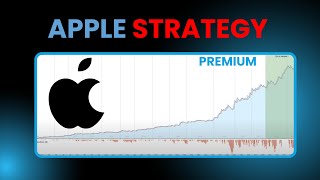 APPLE Stock Trading Strategy for Premium Members