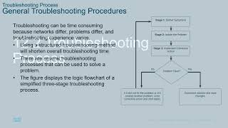 CCNA3-ENSAv7 - Lecture Module 12 - Network Troubleshooting