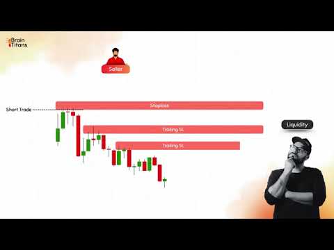 How. to  find liquidity on chart??# smart Money concept ✅📈📊💯💲