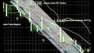 Binary Options Robot Review Watch before You Buy!