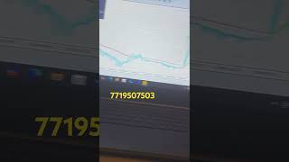 Best indicated #howtotradechartpatterns