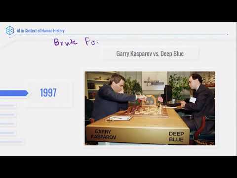 DDS Online Training – Machine Learning Crash Course