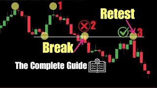 The ULTIMATE Break & Retest Strategy (Most Traders Fail Without This)