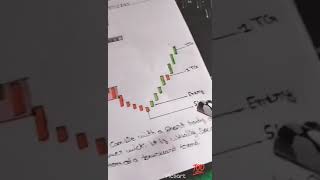 HAMMER CANDLE 💯 #candelstickpattern #candle #stockmarket #trading