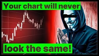 Support and Resistance Trading Strategy Makes 10K/Month | FREE Trading Course
