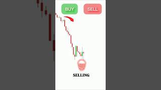 Why You Shouldn’t Ignore This Candle at Support! #forex #technicalanalysis #timetogrow