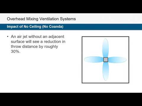 Room Air Distribution Strategies