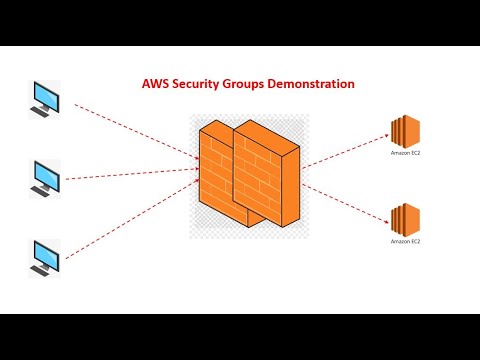 AWS Security Groups | Security Groups Creation | SG Demo