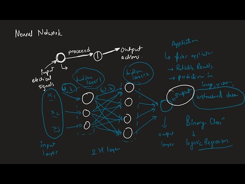 Why Neural Networks?