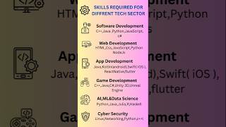 💡Skills You Need to Succeed in Every Tech Sector 🚀  #techskills #LearnToCode #SoftwareEngineering